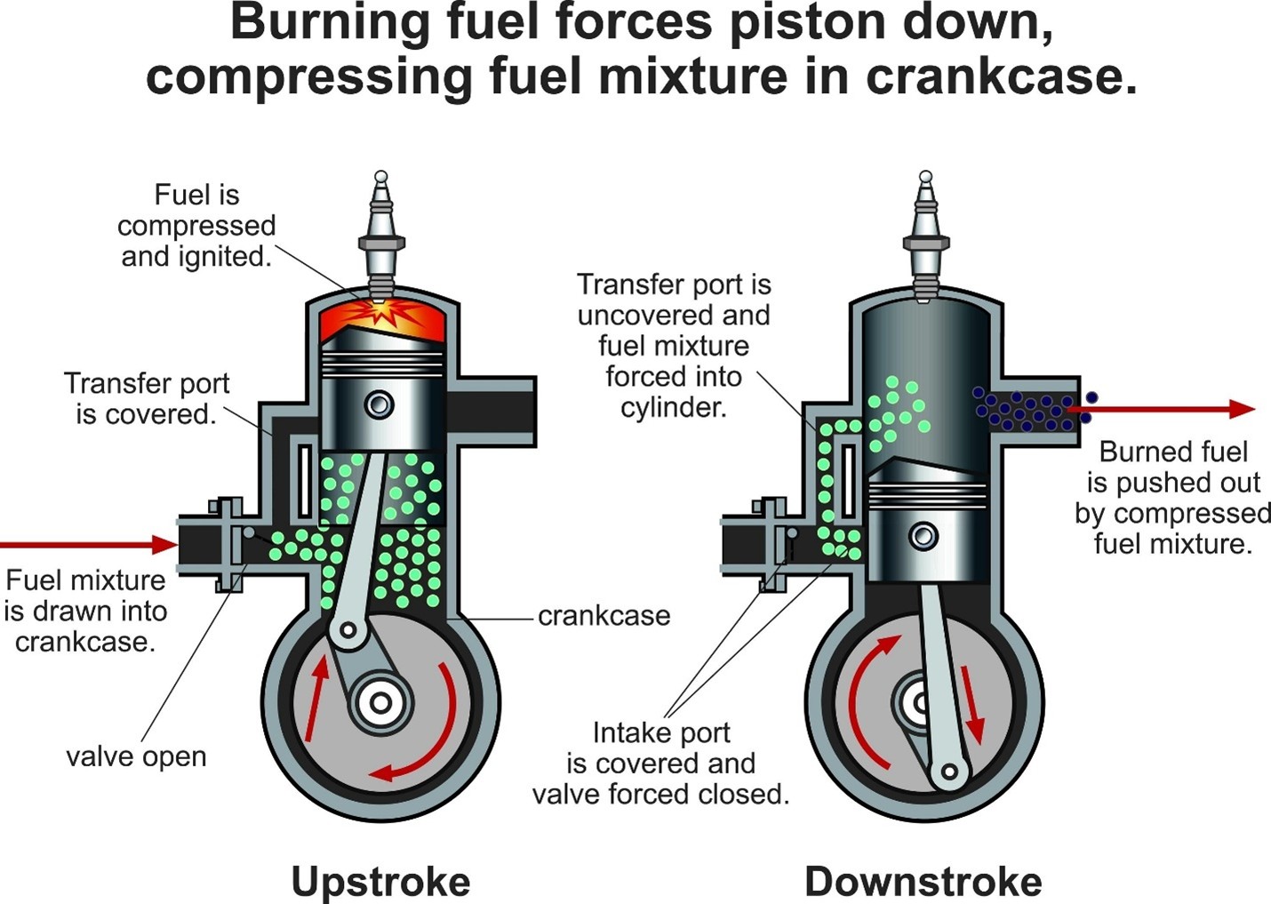 Ship Power Plant3000
